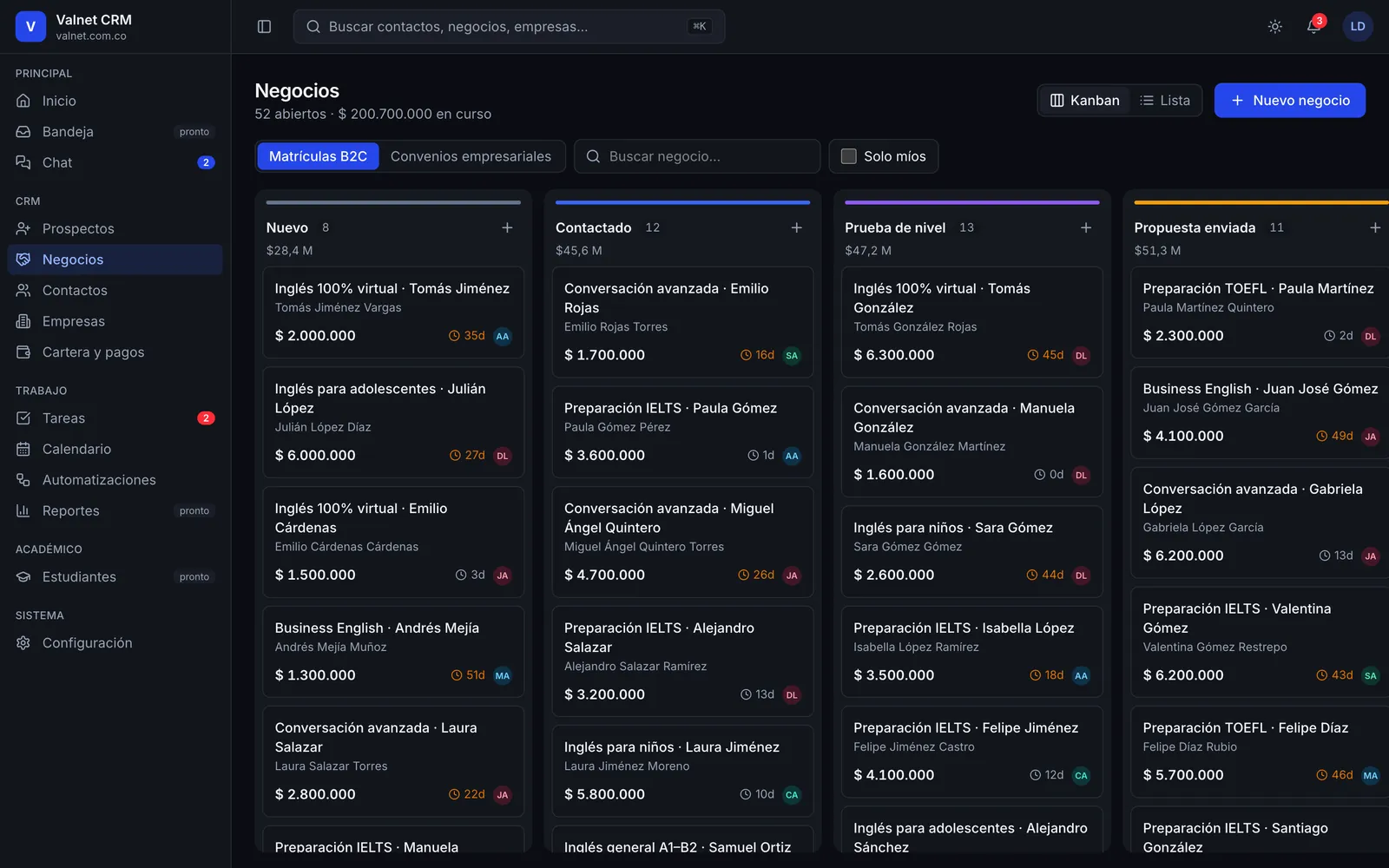 Tablero Kanban de negocios de Valnet CRM con etapas y valores, con datos ficticios