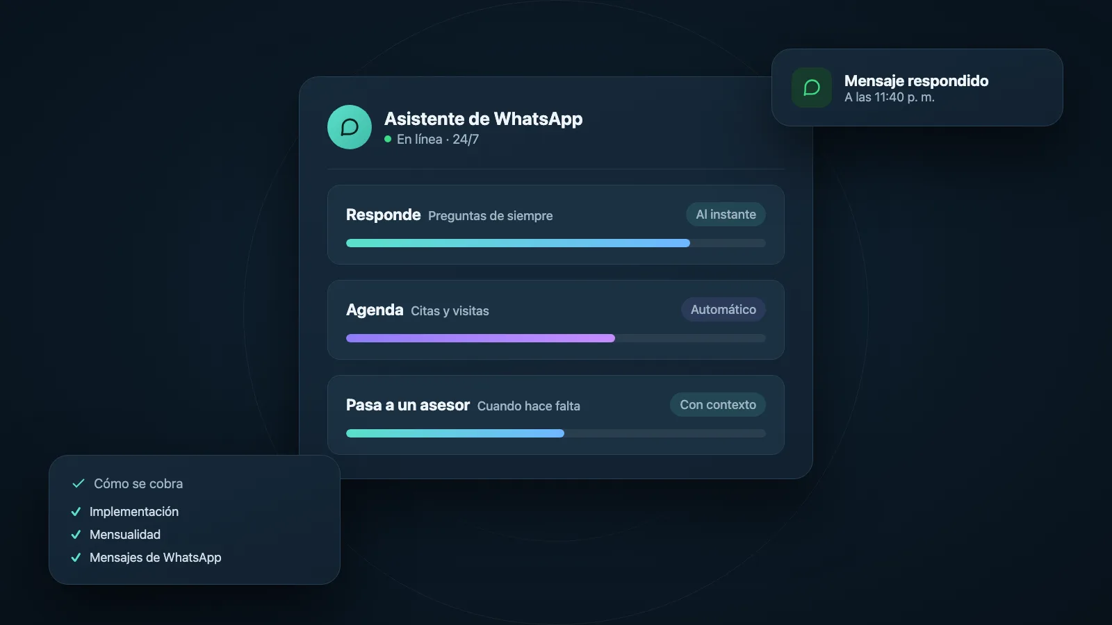 Ilustración: asistente de WhatsApp que responde, agenda y pasa a un asesor, con la forma de cobro