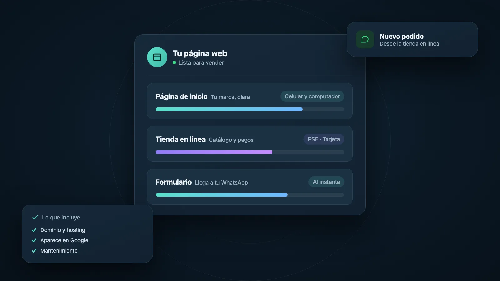 Illustration: website with online store, form connected to WhatsApp and list of what is included