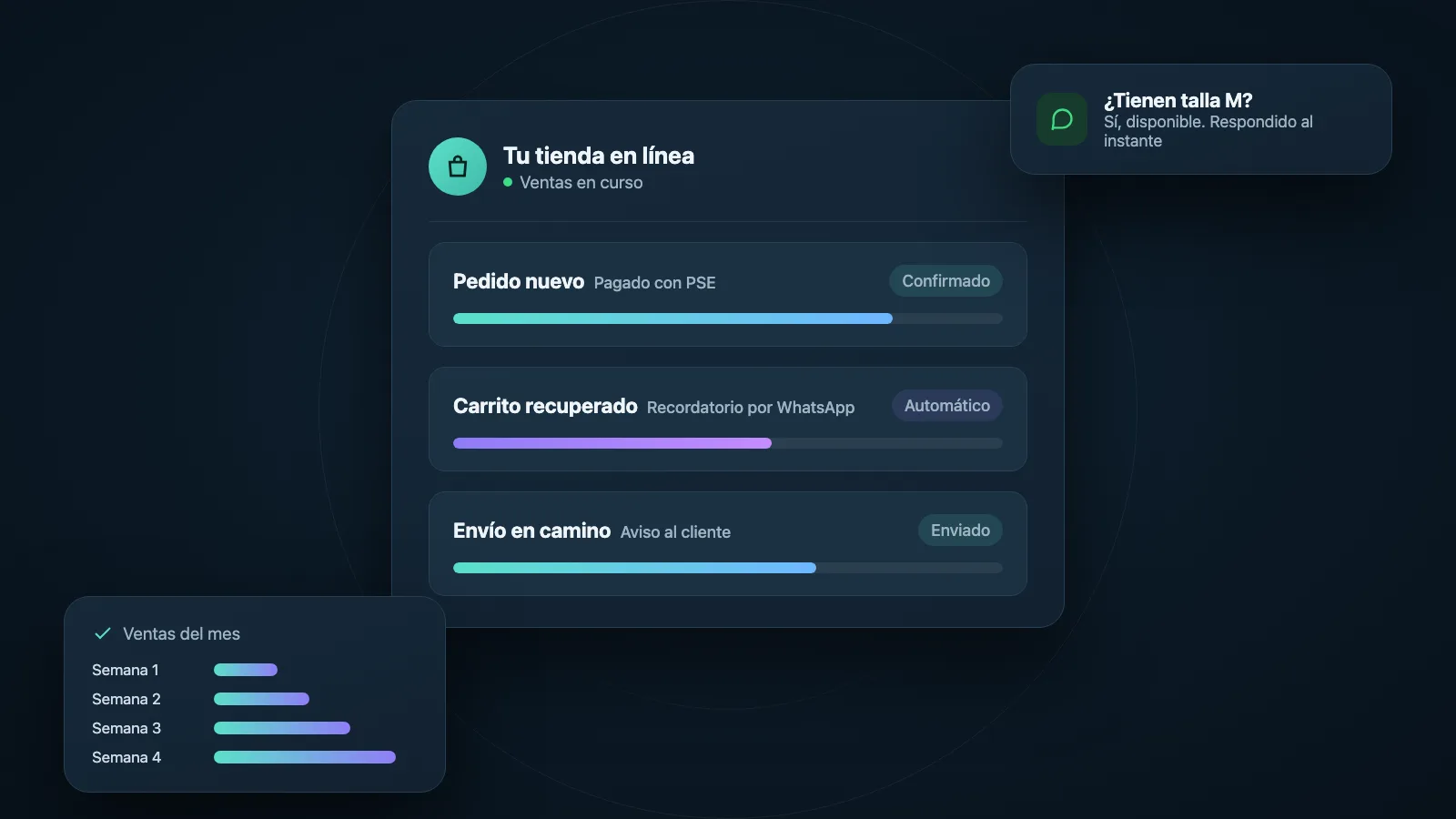 Ilustración: tienda en línea con pedido pagado con PSE, carrito recuperado por WhatsApp y ventas del mes en aumento